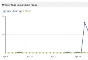 FB Incite